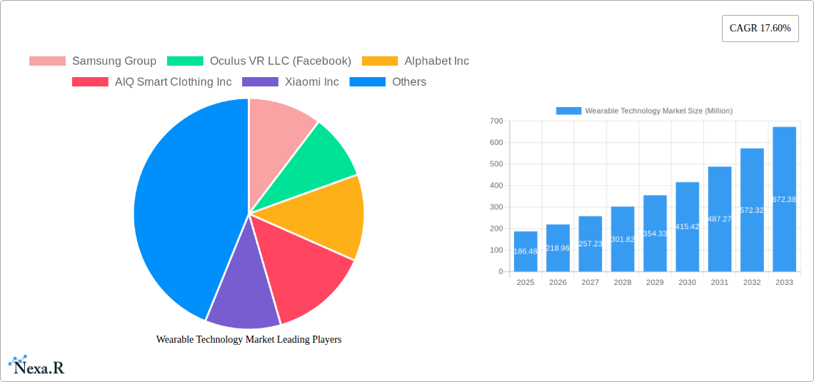 Wearable Technology Market Research Report - Market Size, Growth & Forecast