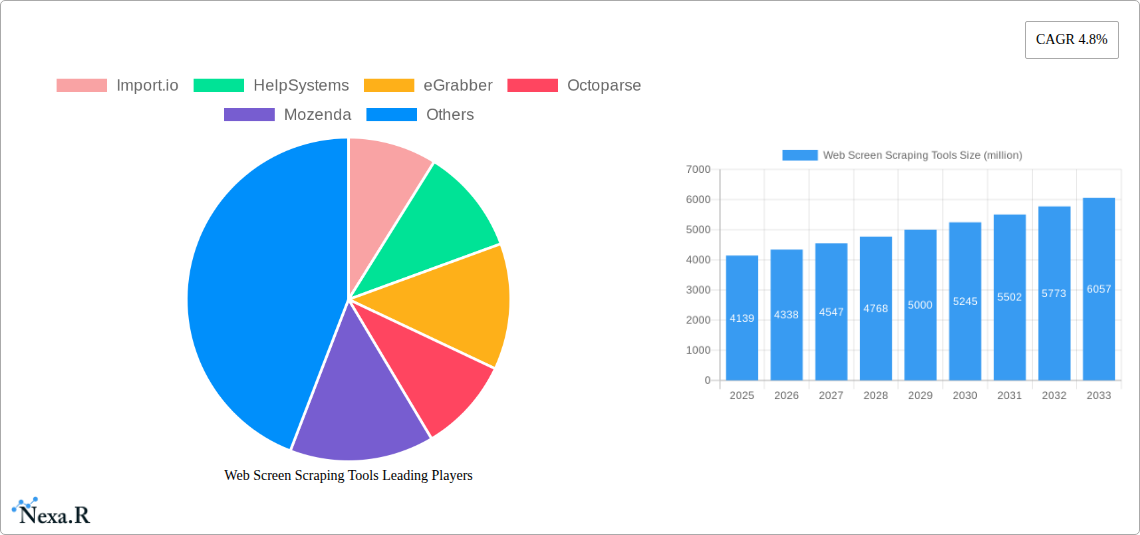 Web Screen Scraping Tools Research Report - Market Size, Growth & Forecast