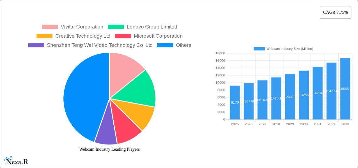 Webcam Industry Research Report - Market Size, Growth & Forecast
