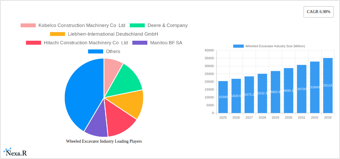 Wheeled Excavator Industry Research Report - Market Size, Growth & Forecast