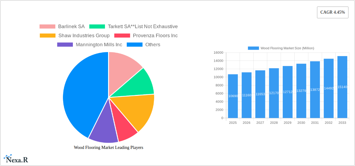 Wood Flooring Market Research Report - Market Size, Growth & Forecast