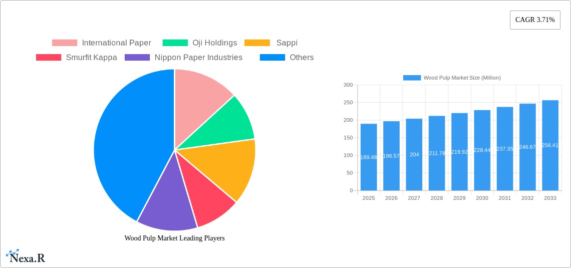 Wood Pulp Market Research Report - Market Overview and Key Insights