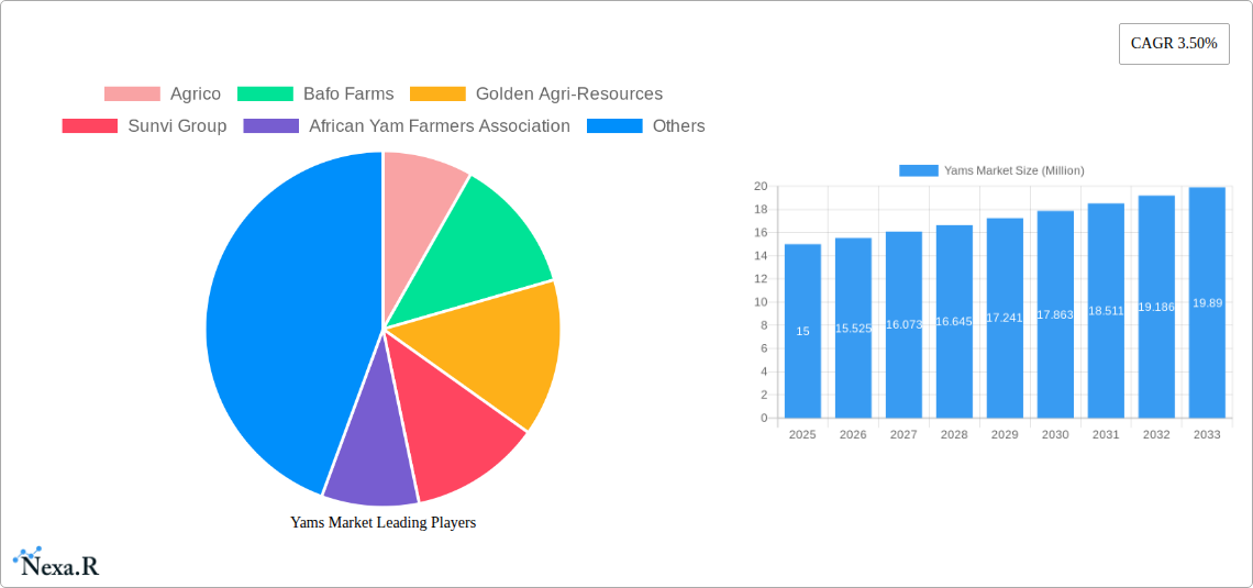 Yams Market Research Report - Market Size, Growth & Forecast