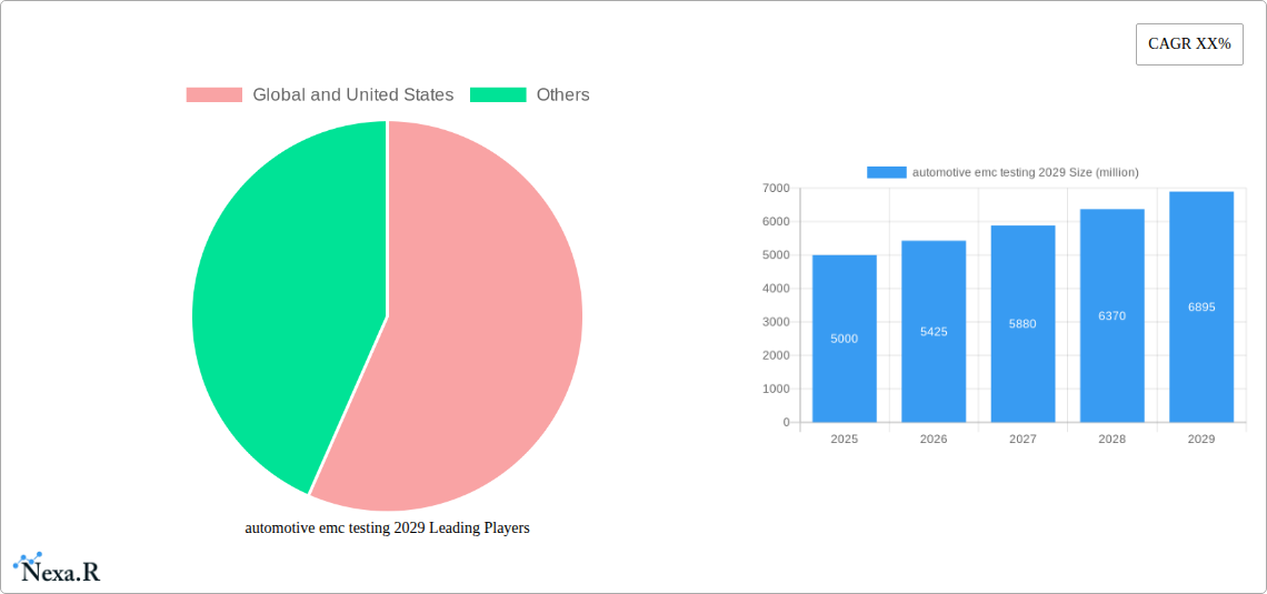 automotive emc testing 2029 Research Report - Market Size, Growth & Forecast