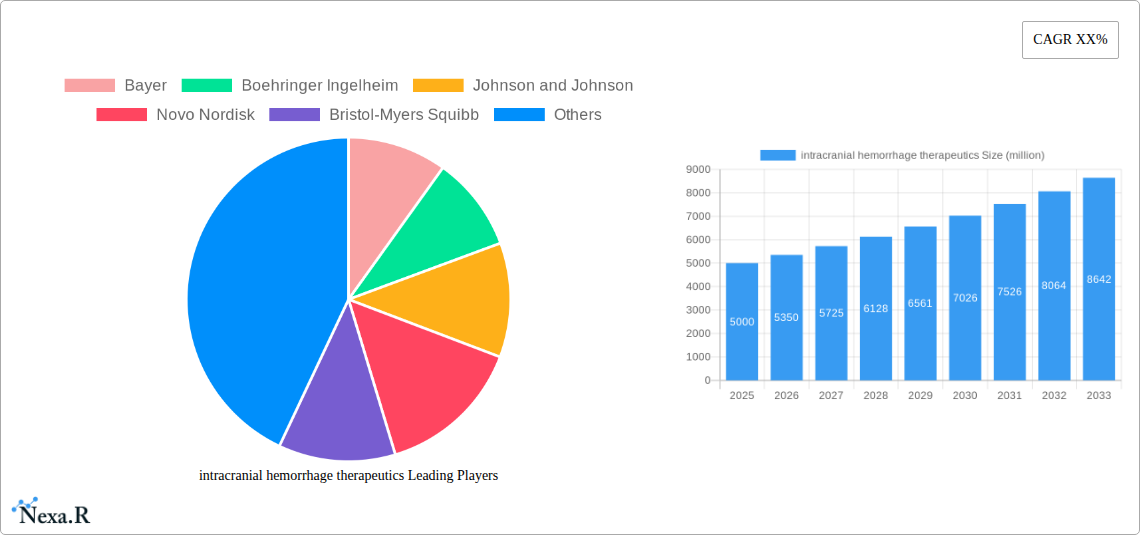 intracranial hemorrhage therapeutics Research Report - Market Size, Growth & Forecast