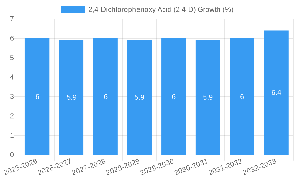 2,4-Dichlorophenoxy Acid (2,4-D) Growth