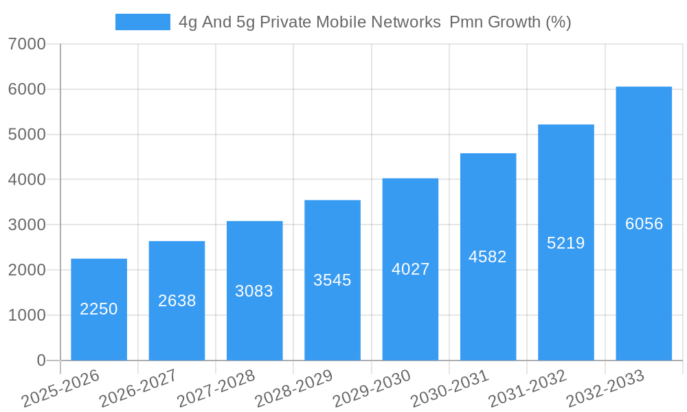 4g And 5g Private Mobile Networks  Pmn Growth
