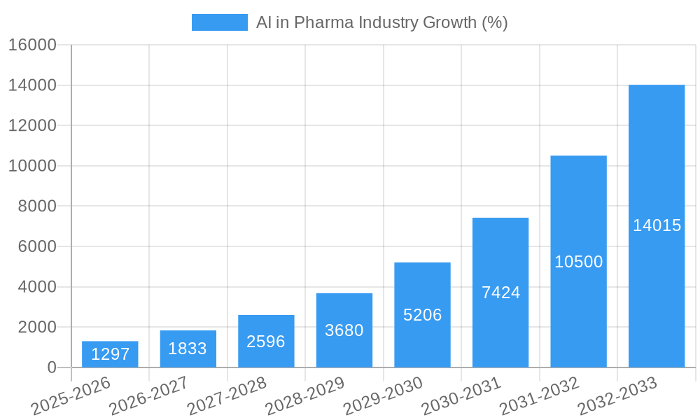 AI in Pharma Industry Growth