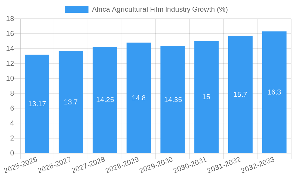 Africa Agricultural Film Industry Growth