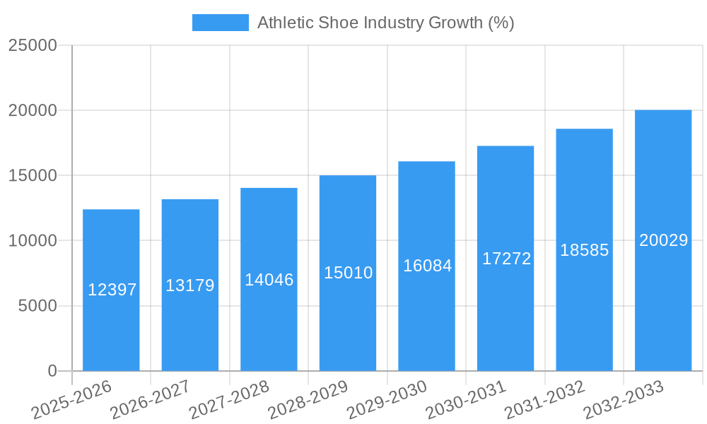 Athletic Shoe Industry Growth