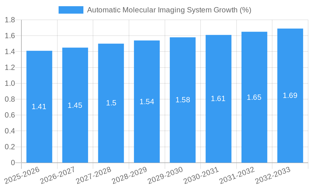 Automatic Molecular Imaging System Growth