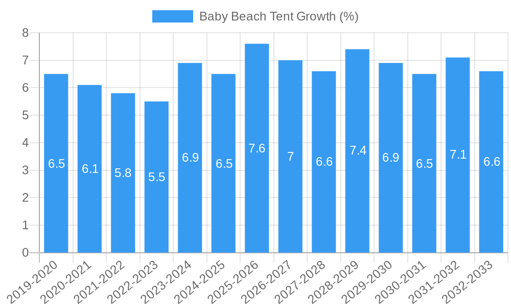 Baby Beach Tent Growth