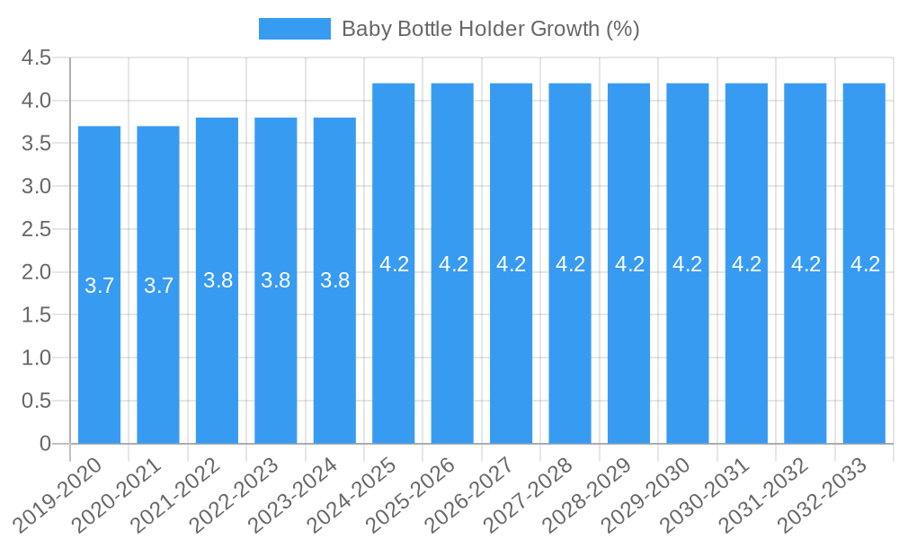 Baby Bottle Holder Growth