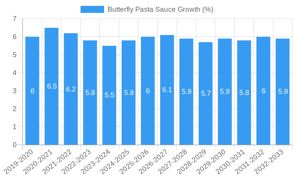 Butterfly Pasta Sauce Growth