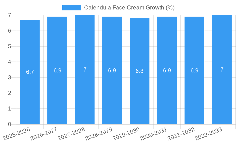 Calendula Face Cream Growth