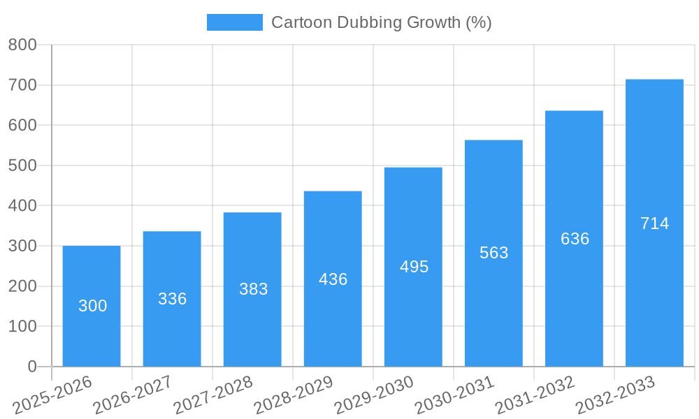 Cartoon Dubbing Growth