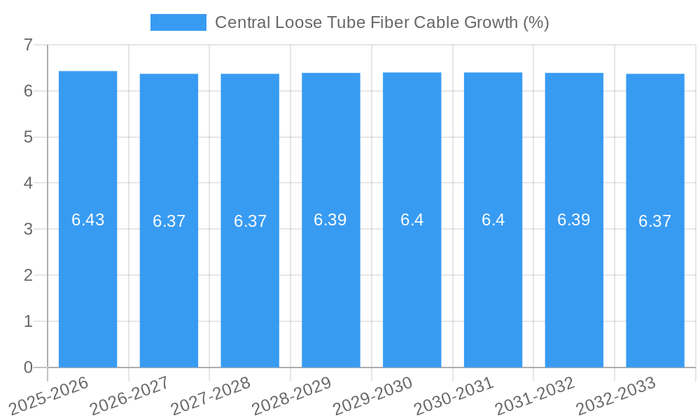 Central Loose Tube Fiber Cable Growth