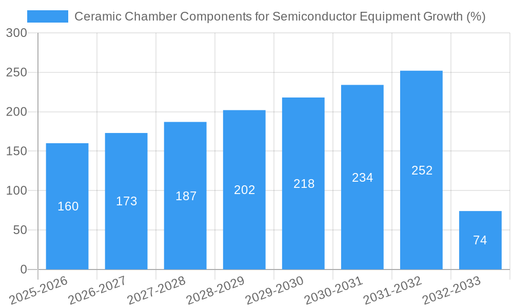 Ceramic Chamber Components for Semiconductor Equipment Growth