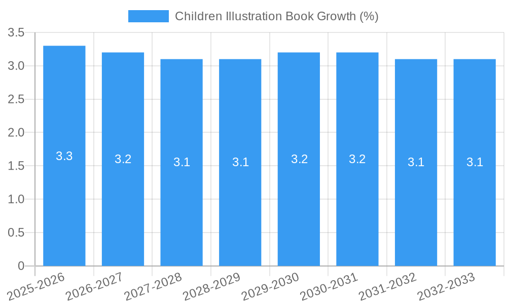 Children Illustration Book Growth