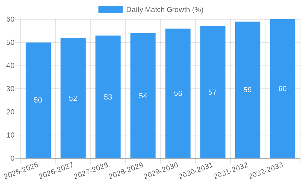 Daily Match Growth