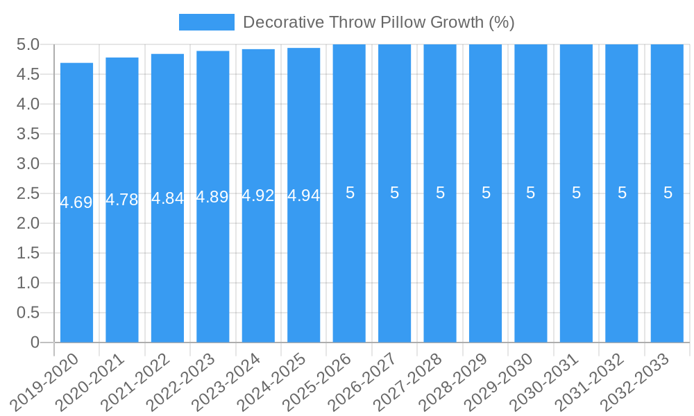 Decorative Throw Pillow Growth