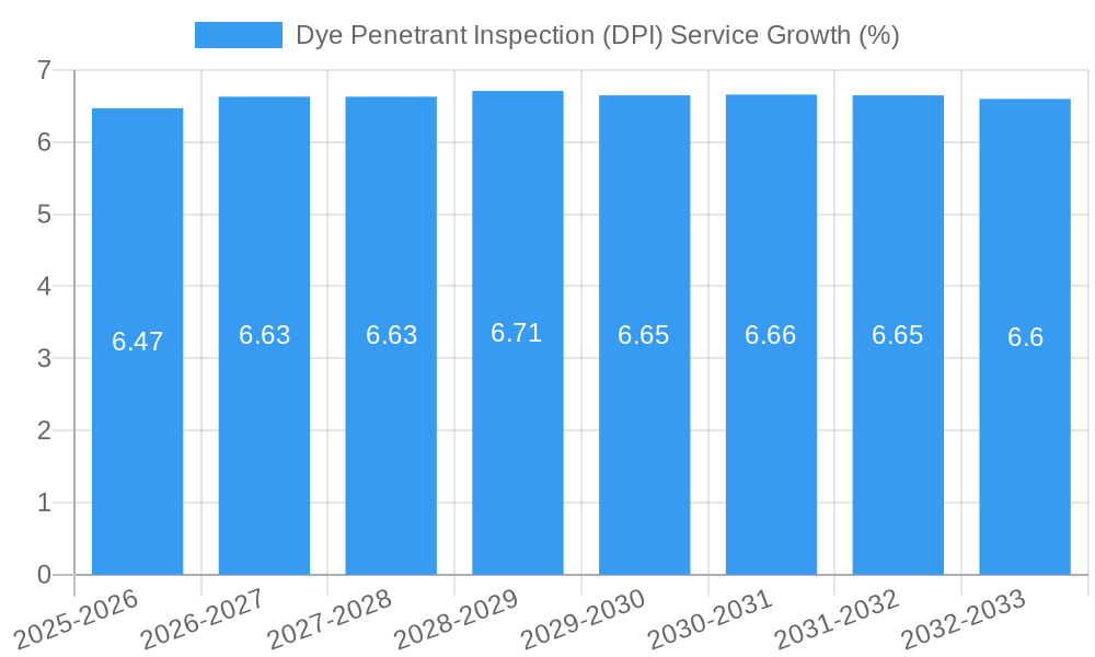 Dye Penetrant Inspection (DPI) Service Growth