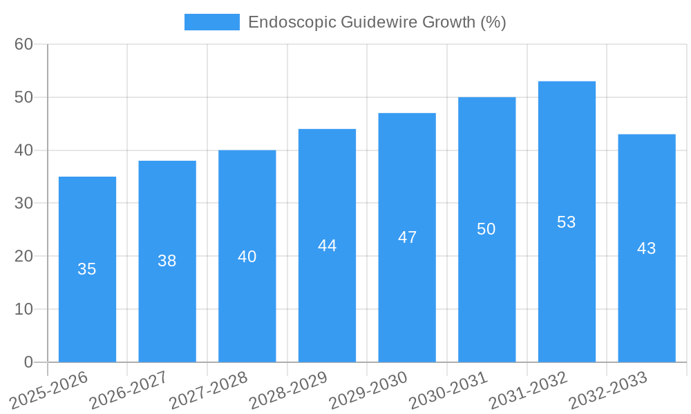 Endoscopic Guidewire Growth