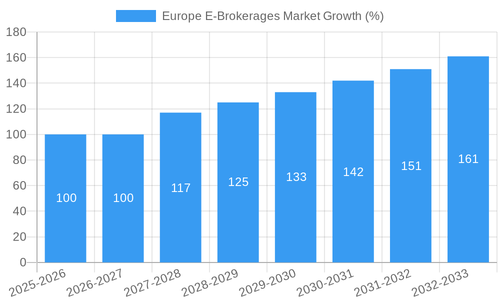 Europe E-Brokerages Market Growth