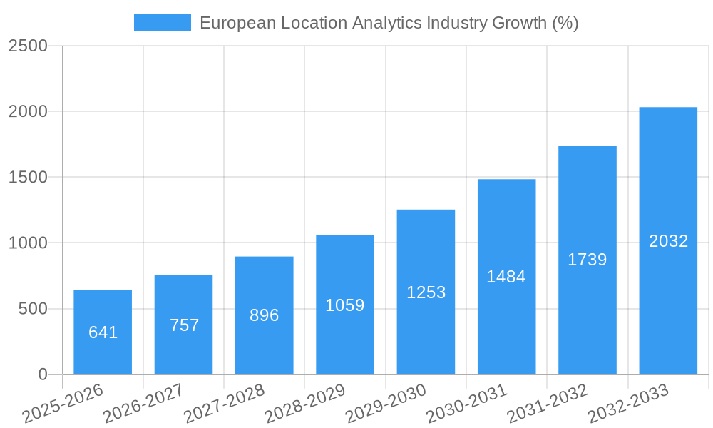 European Location Analytics Industry Growth