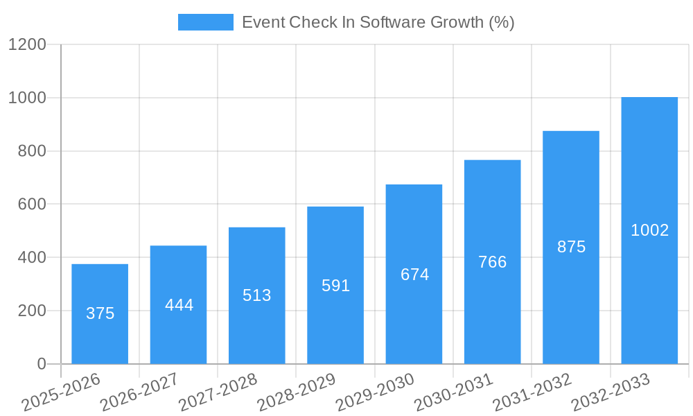Event Check In Software Growth