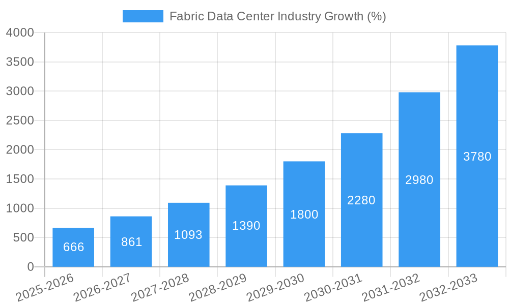 Fabric Data Center Industry Growth