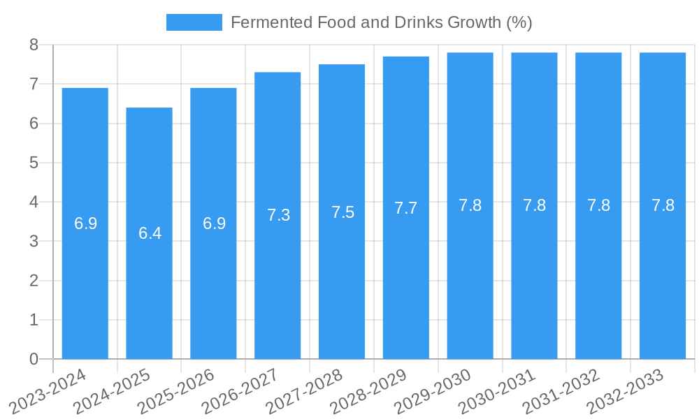 Fermented Food and Drinks Growth