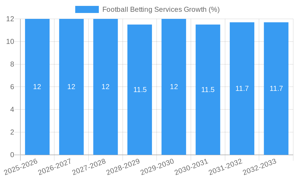 Football Betting Services Growth