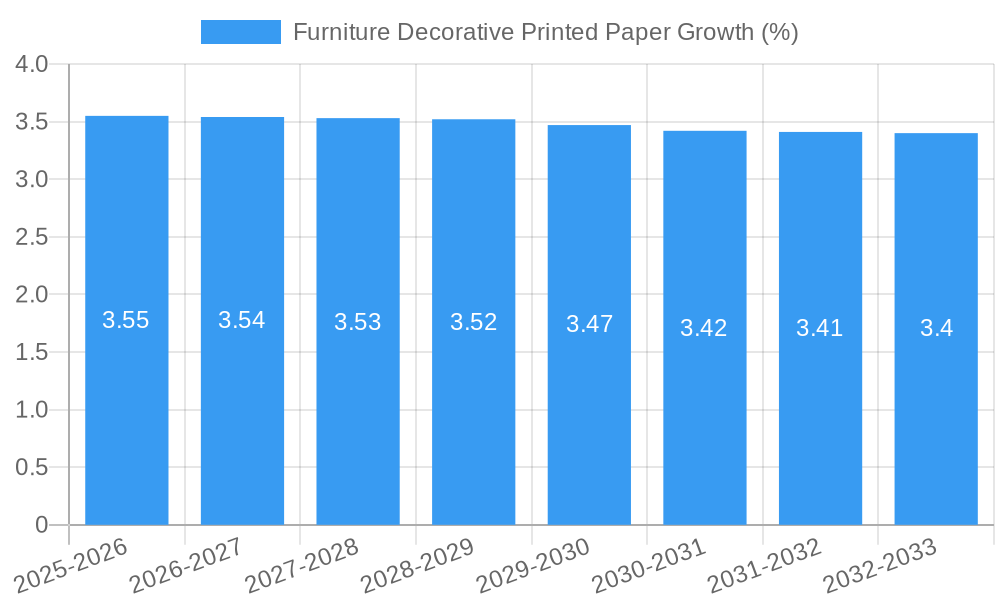 Furniture Decorative Printed Paper Growth