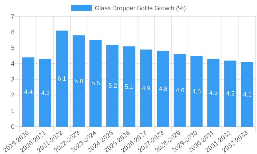 Glass Dropper Bottle Growth