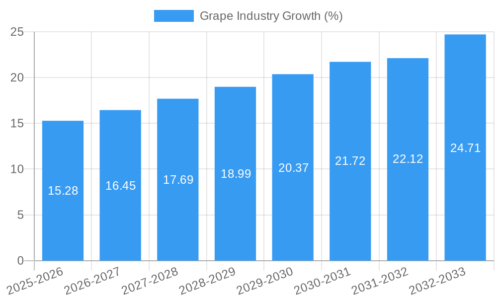Grape Industry Growth