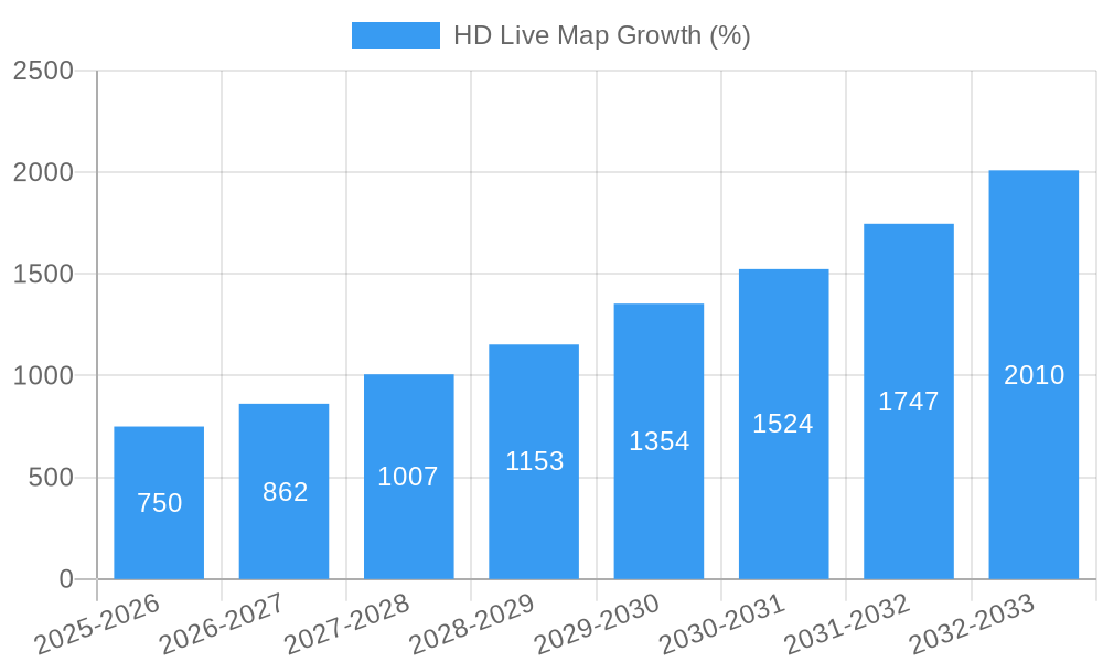 HD Live Map Growth
