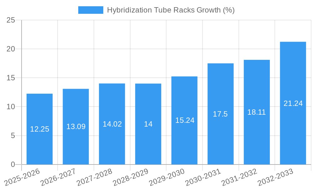 Hybridization Tube Racks Growth