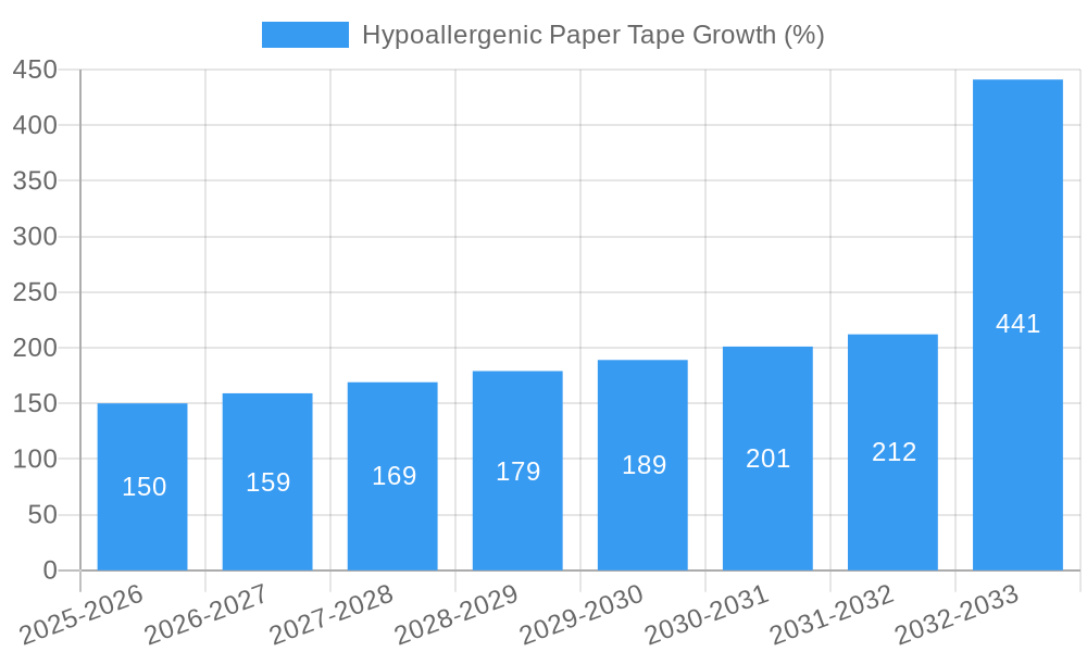 Hypoallergenic Paper Tape Growth