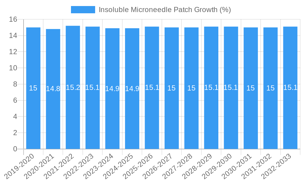 Insoluble Microneedle Patch Growth