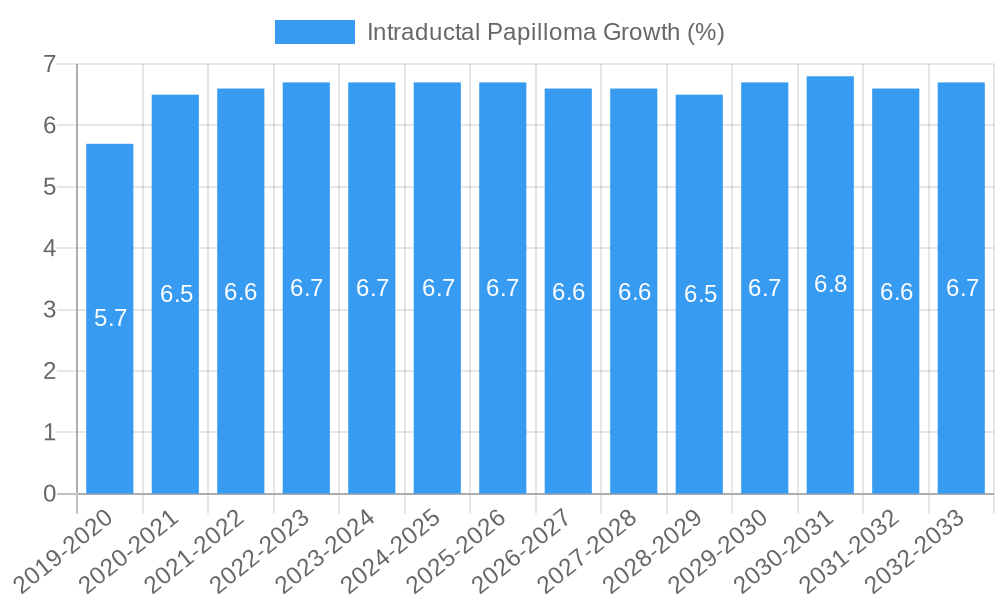 Intraductal Papilloma Growth
