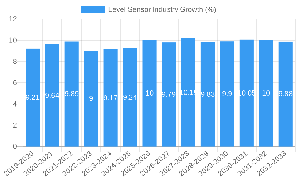 Level Sensor Industry Growth
