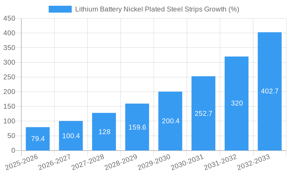 Lithium Battery Nickel Plated Steel Strips Growth