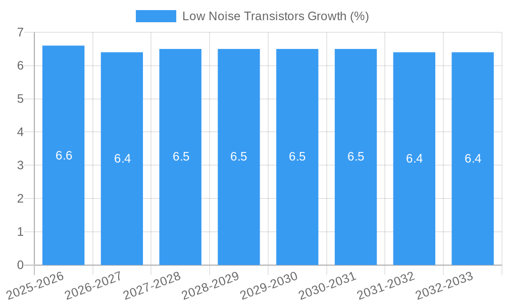 Low Noise Transistors Growth