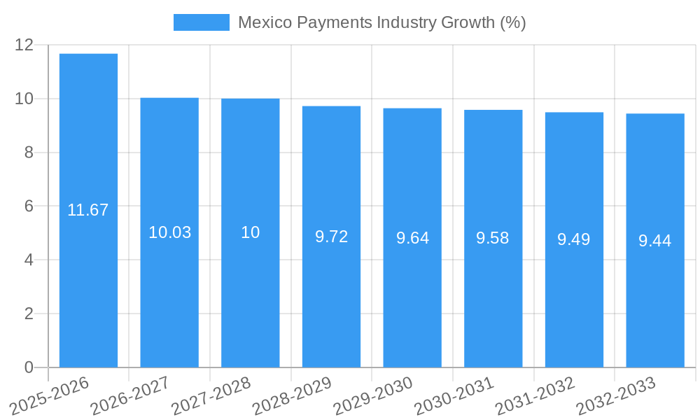 Mexico Payments Industry Growth