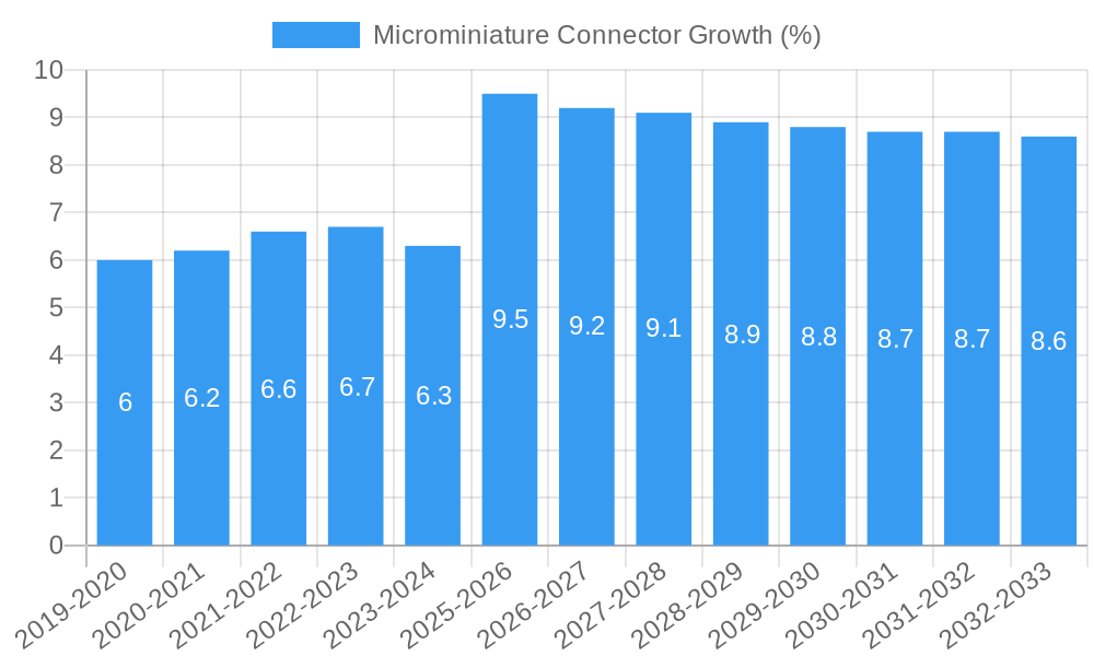 Microminiature Connector Growth
