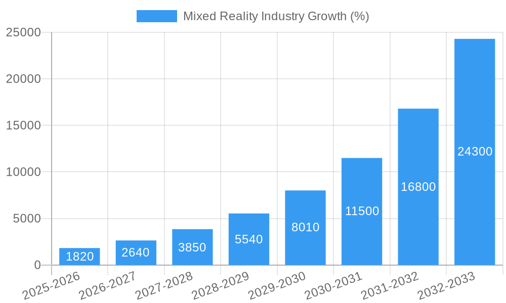 Mixed Reality Industry Growth