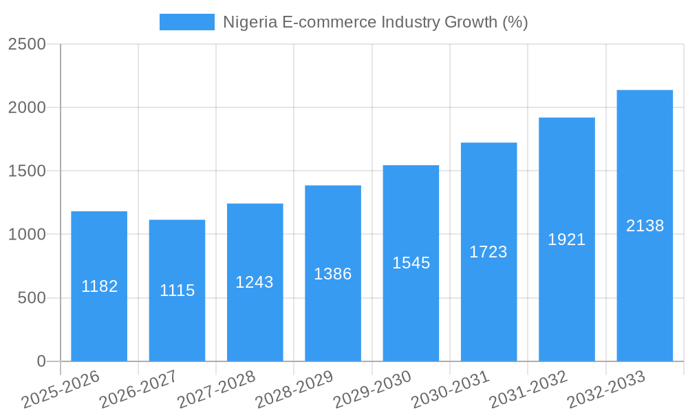 Nigeria E-commerce Industry Growth