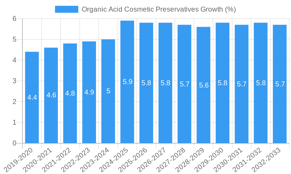 Organic Acid Cosmetic Preservatives Growth