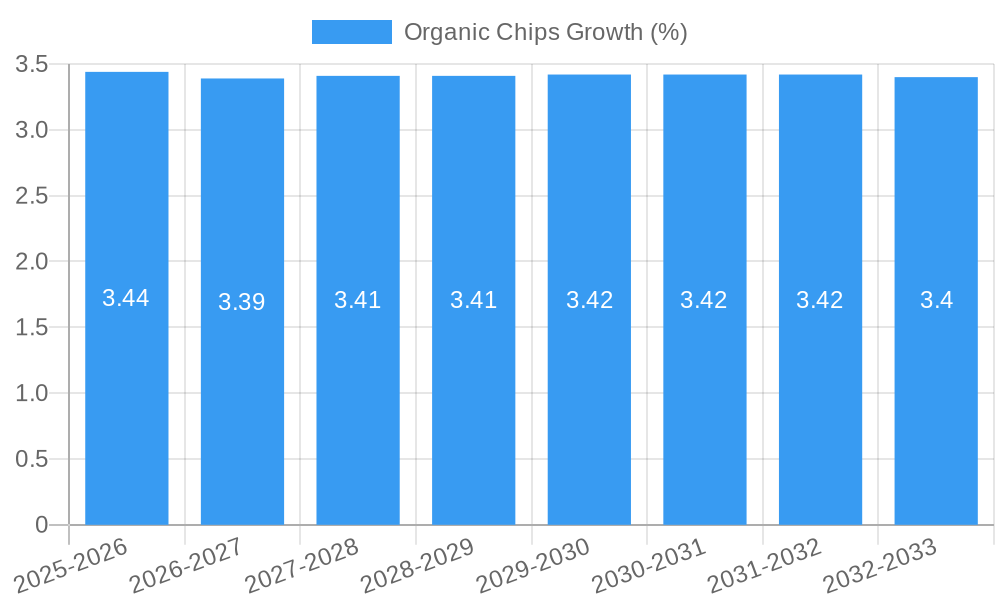 Organic Chips Growth